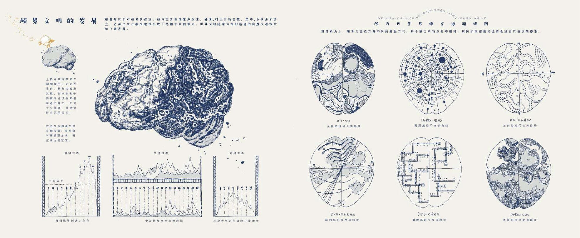 Development of Intracranial Civilizations